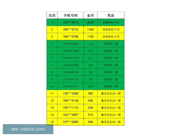 世界杯竞猜赔率平台数据解析与投注策略深度指南与实战技巧分享